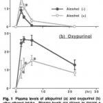 Allopurinol And Alcohol: Can You Spirit Away Gout?