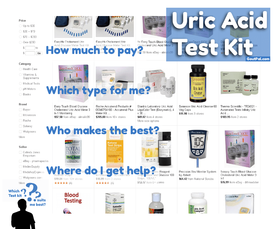 Uric Acid Test Kits screenshot